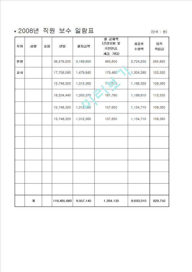 어린이집사업계획서,어린이집세입세출예산서[2].hwp